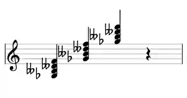 Sheet music of Gb oM7 in three octaves